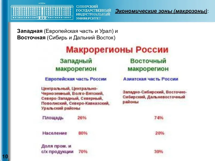 Западная (Европейская часть и Урал) и Восточная (Сибирь и Дальний Восток) Экономические зоны (макрозоны):