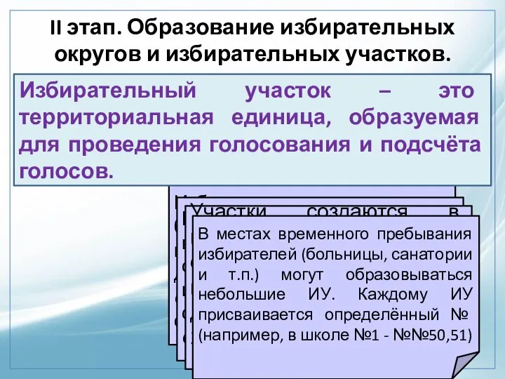 II этап. Образование избирательных округов и избирательных участков. Избирательные округа –