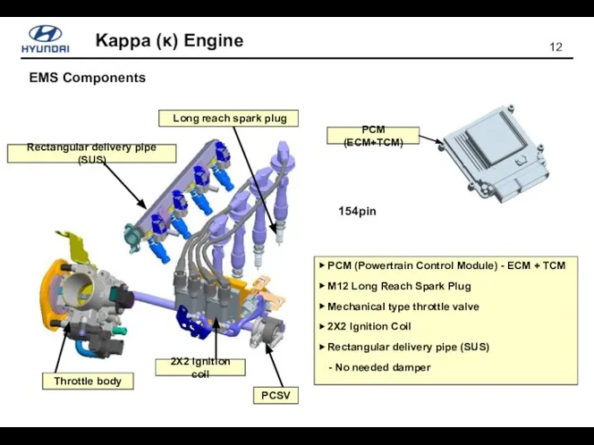 ▶ PCM (Powertrain Control Module) - ECM + TCM ▶ M12