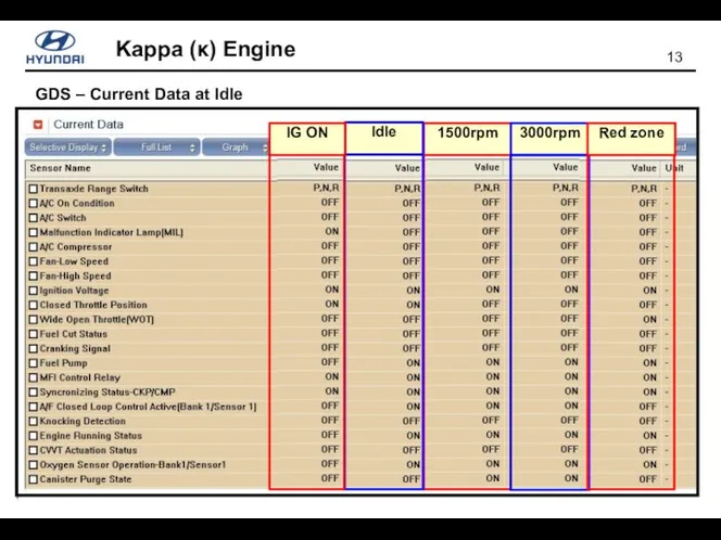 GDS – Current Data at Idle