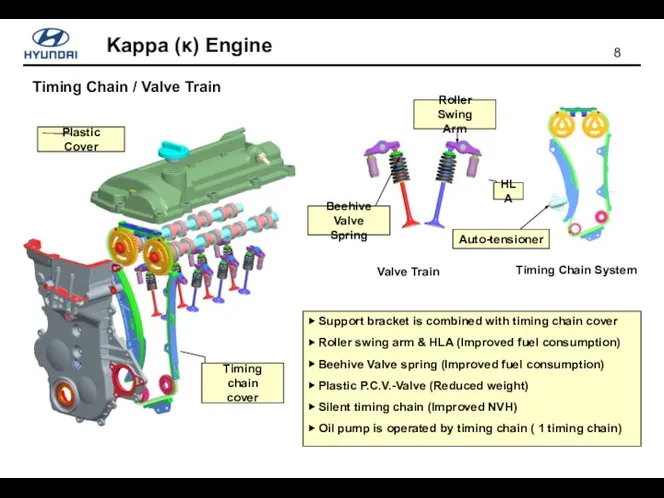 ▶ Support bracket is combined with timing chain cover ▶ Roller