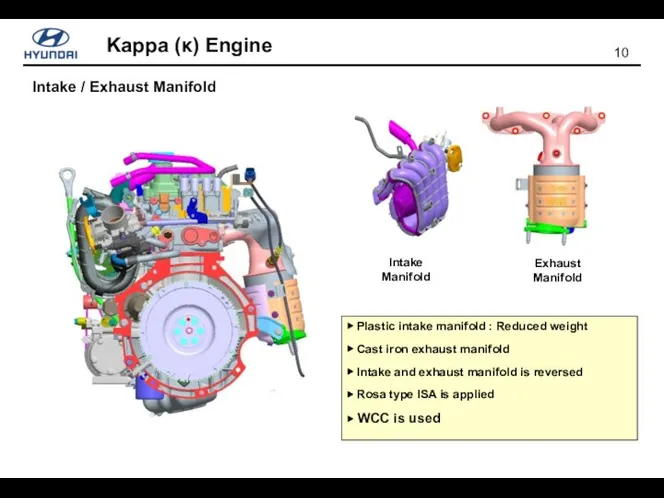 ▶ Plastic intake manifold : Reduced weight ▶ Cast iron exhaust