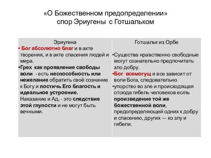 «О Божественном предопределении» спор Эриугены с Готшальком