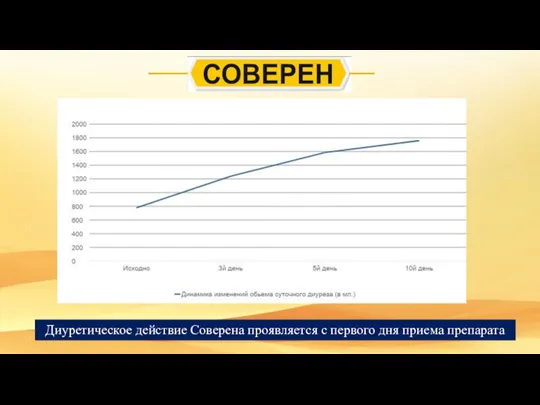 Диуретическое действие Соверена проявляется с первого дня приема препарата