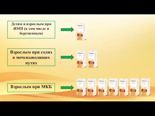 Детям и взрослым при ИМП (в том числе и беременным) Взрослым