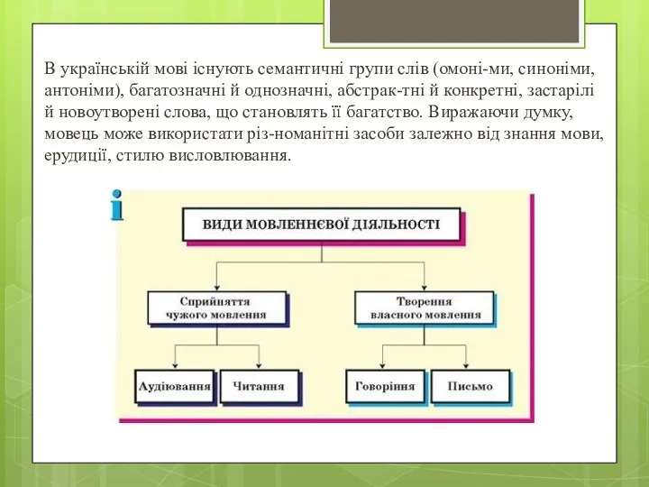 В українській мові існують семантичні групи слів (омоні-ми, синоніми, антоніми), багатозначні