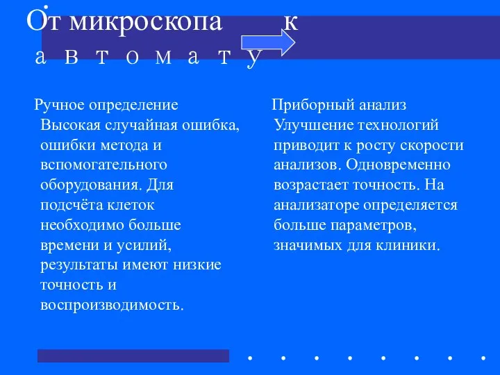 От микроскопа к автомату Ручное определение Высокая случайная ошибка, ошибки метода