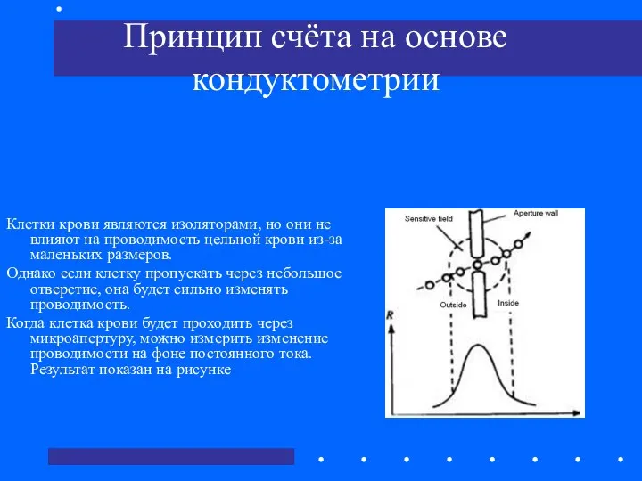 Принцип счёта на основе кондуктометрии Клетки крови являются изоляторами, но они