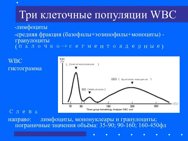 Три клеточные популяции WBC -лимфоциты -средняя фракция (базофилы+эозинофилы+моноциты) -гранулоциты (палочко-+сегментоядерные) WBC