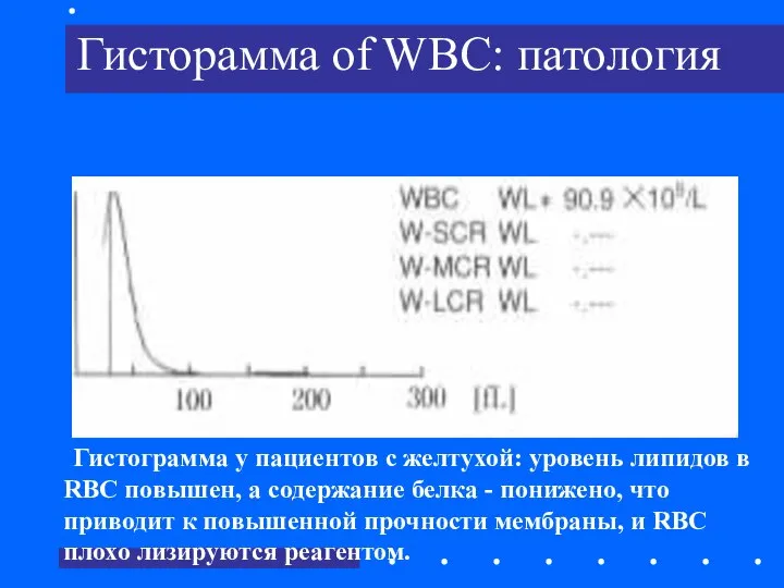 Гисторамма of WBC: патология Гистограмма у пациентов с желтухой: уровень липидов