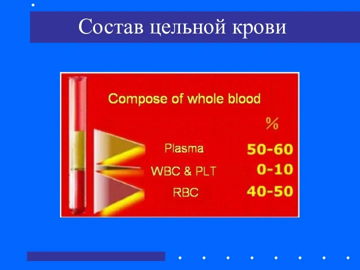 Состав цельной крови