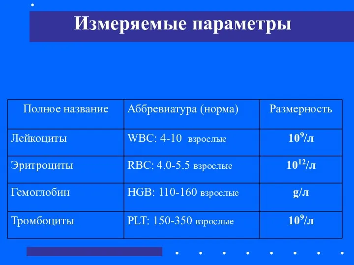 Измеряемые параметры