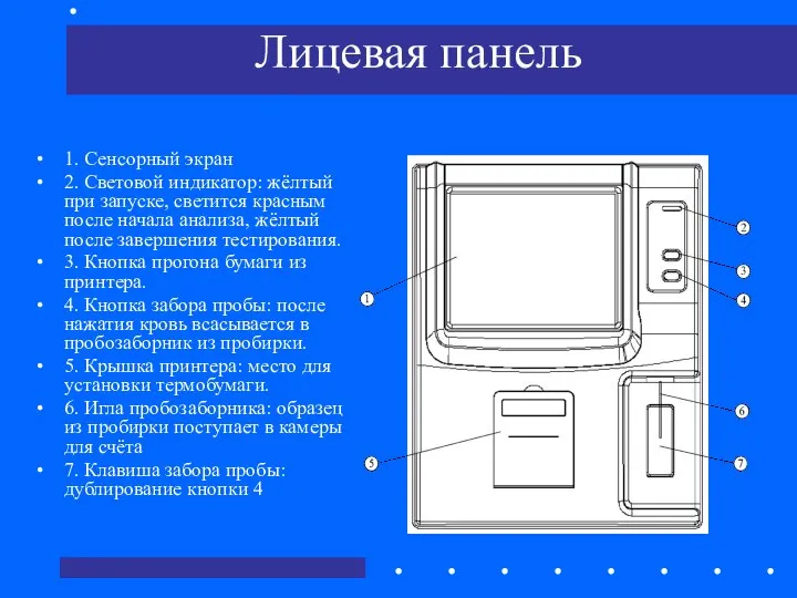 Лицевая панель 1. Сенсорный экран 2. Световой индикатор: жёлтый при запуске,