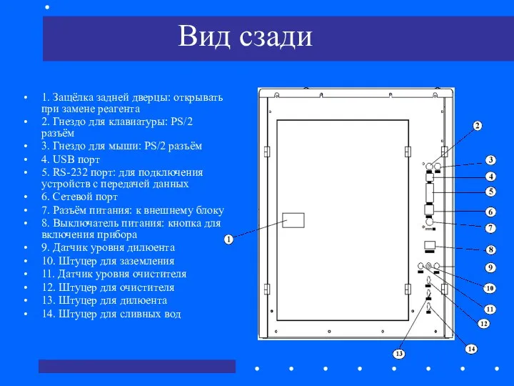 Вид сзади 1. Защёлка задней дверцы: открывать при замене реагента 2.