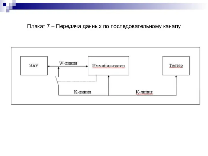 Плакат 7 – Передача данных по последовательному каналу