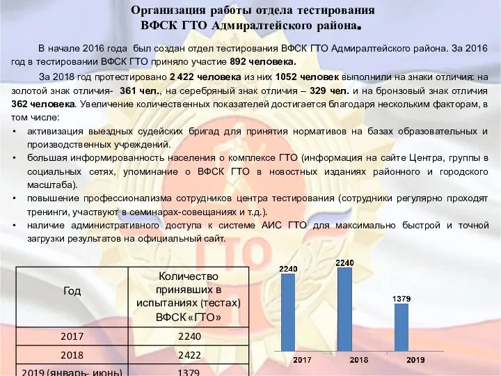 Организация работы отдела тестирования ВФСК ГТО Адмиралтейского района. В начале 2016