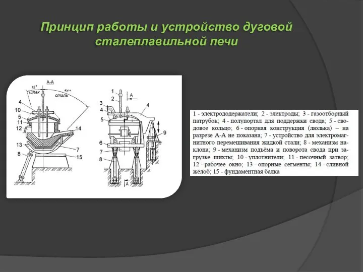 Принцип работы и устройство дуговой сталеплавильной печи