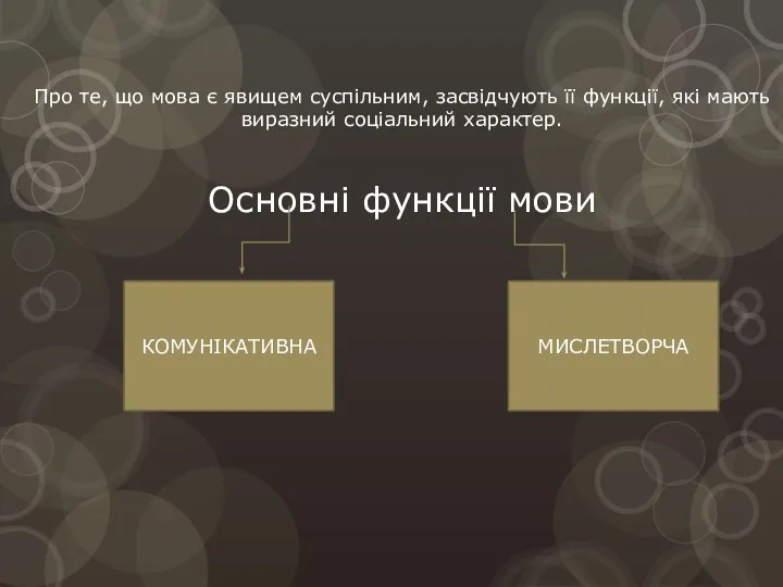 Про те, що мова є явищем суспільним, засвідчують її функції, які