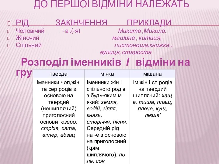 ДО ПЕРШОЇ ВІДМІНИ НАЛЕЖАТЬ РІД ЗАКІНЧЕННЯ ПРИКЛАДИ Чоловічий -а ,(-я) Микита