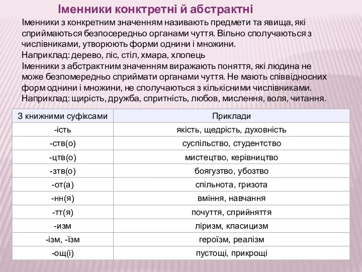 Іменники конктретні й абстрактні Іменники з конкретним значенням називають предмети та