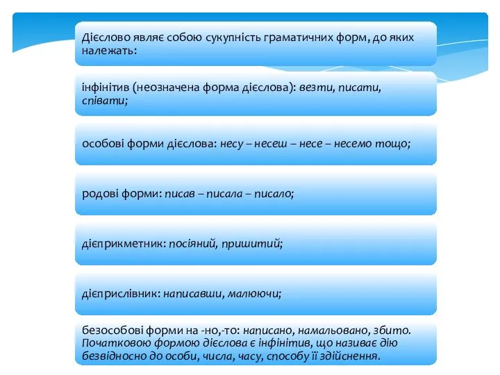 Дієслово являє собою сукупність граматичних форм, до яких належать: інфінітив (неозначена