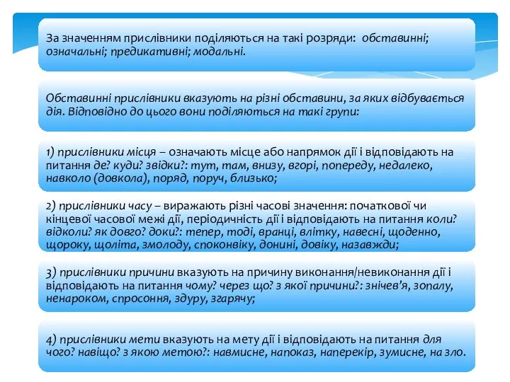 За значенням прислівники поділяються на такі розряди: обставинні; означальні; предикативні; модальні.