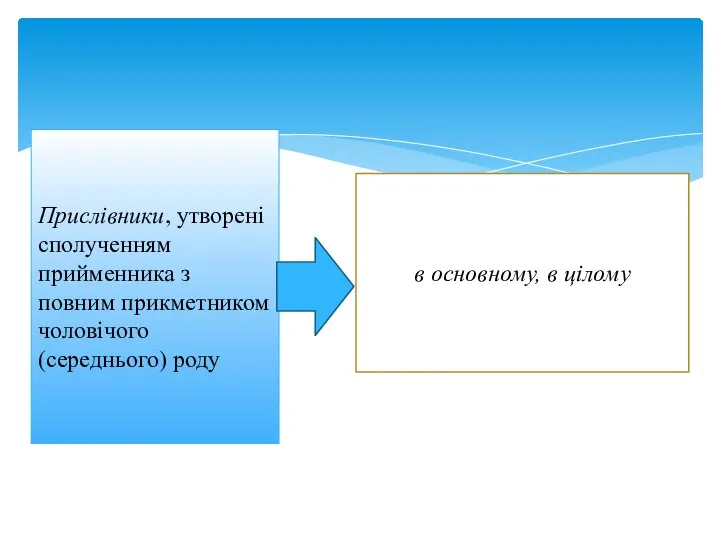 Прислівники, утворені сполученням прийменника з повним прикметником чоловічого (середнього) роду в основному, в цілому