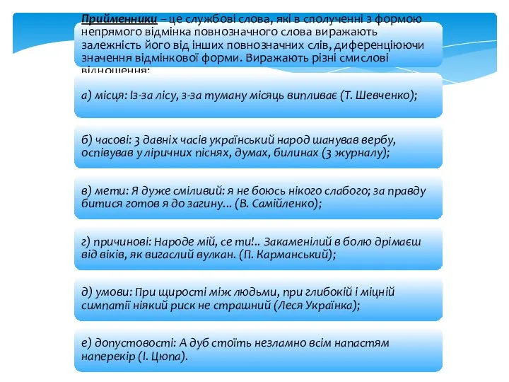 Прийменники – це службові слова, які в сполученні з формою непрямого