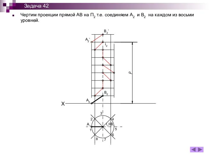 Чертим проекции прямой АВ на П2 т.е. соединяем А2 и В2