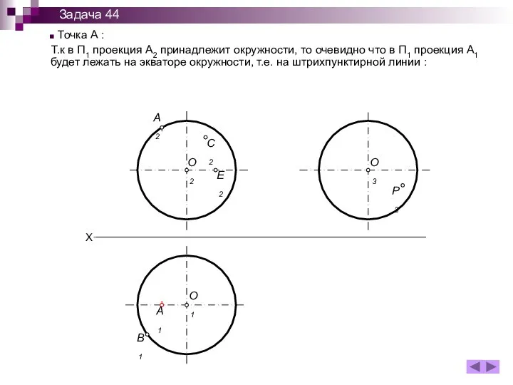 Точка А : Т.к в П1 проекция А2 принадлежит окружности, то