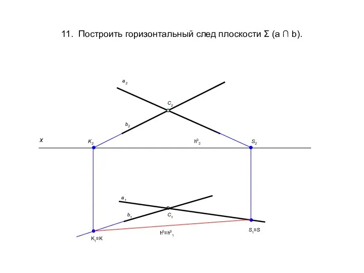 11. Построить горизонтальный след плоскости Σ (a ∩ b). x a2