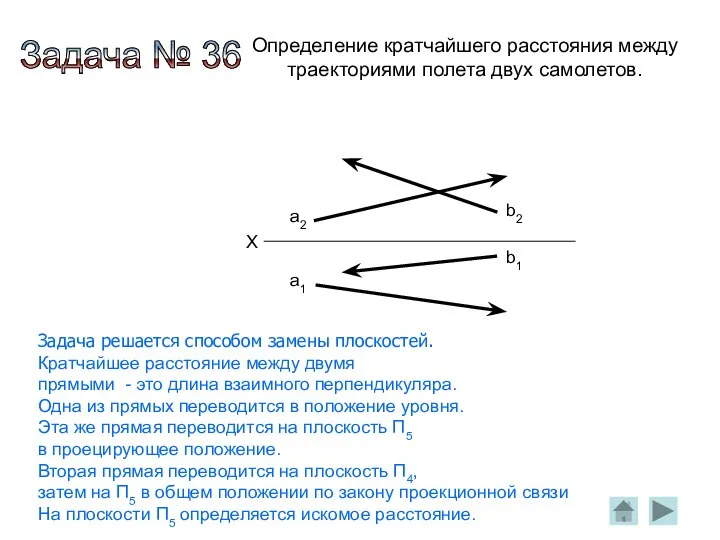 Определение кратчайшего расстояния между траекториями полета двух самолетов. X a2 b2