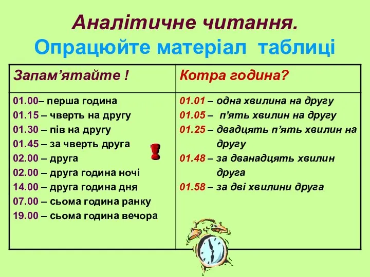 Аналітичне читання. Опрацюйте матеріал таблиці