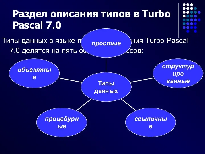 Раздел описания типов в Turbo Pascal 7.0 Типы данных в языке