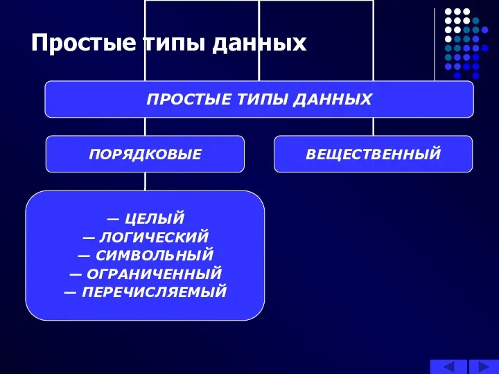 Простые типы данных