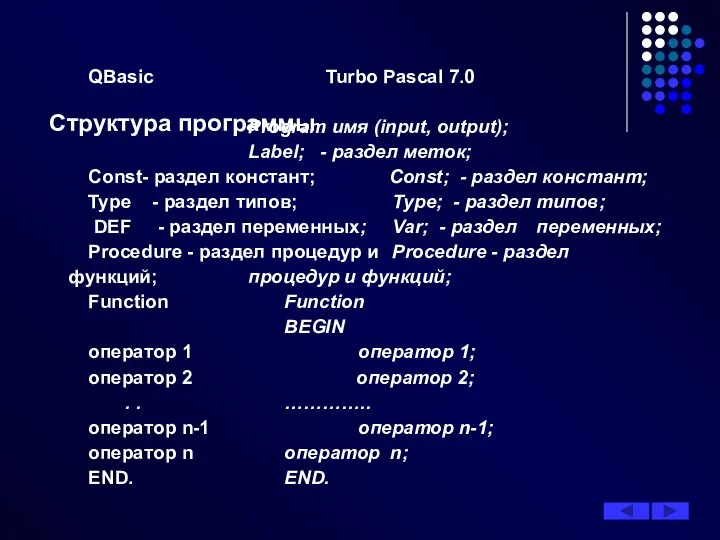 Структура программы QBasic Turbo Pascal 7.0 Program имя (input, output); Label;