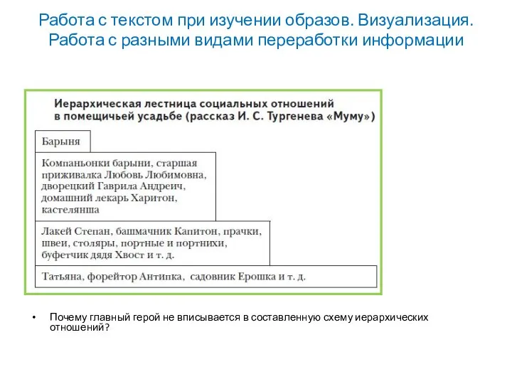 Работа с текстом при изучении образов. Визуализация. Работа с разными видами