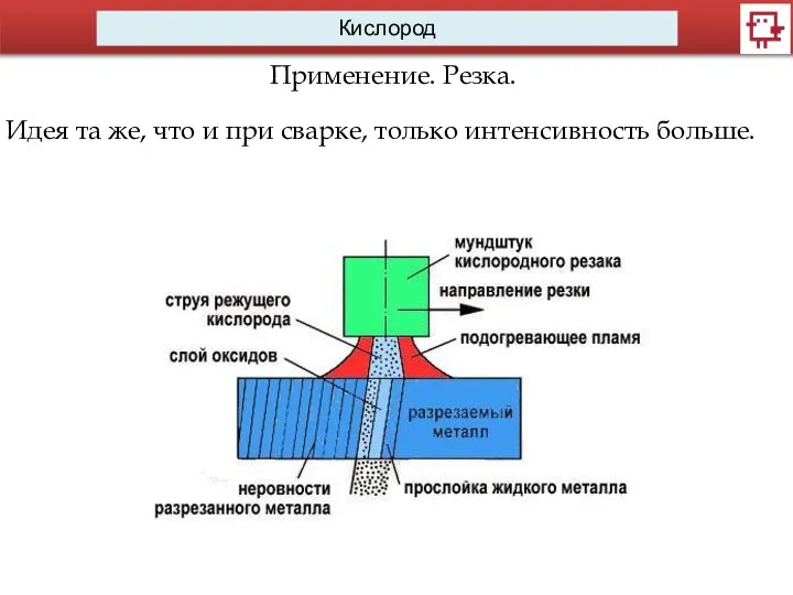 Кислород Применение. Резка. Идея та же, что и при сварке, только интенсивность больше.