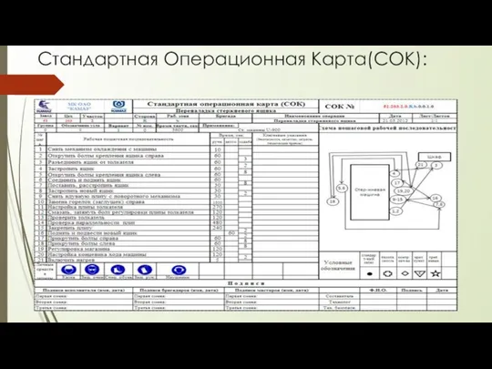 Стандартная Операционная Карта(СОК):