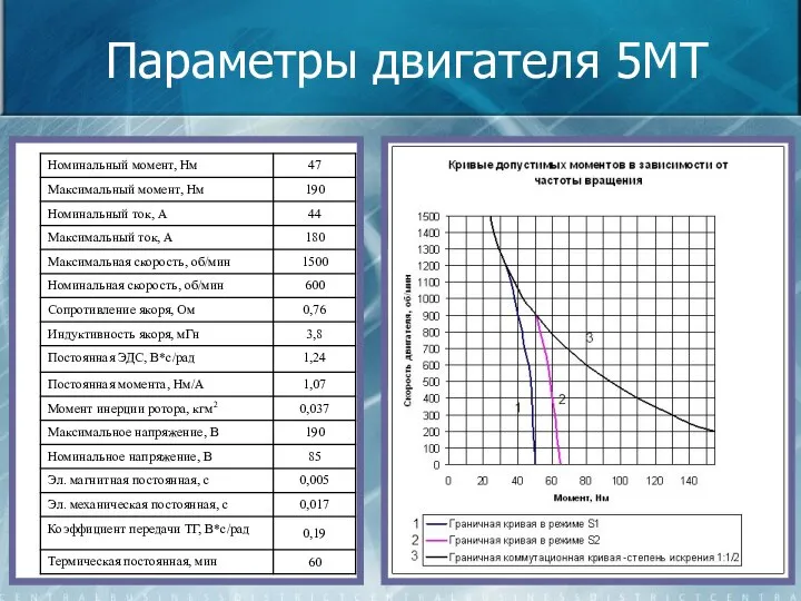 Параметры двигателя 5МТ