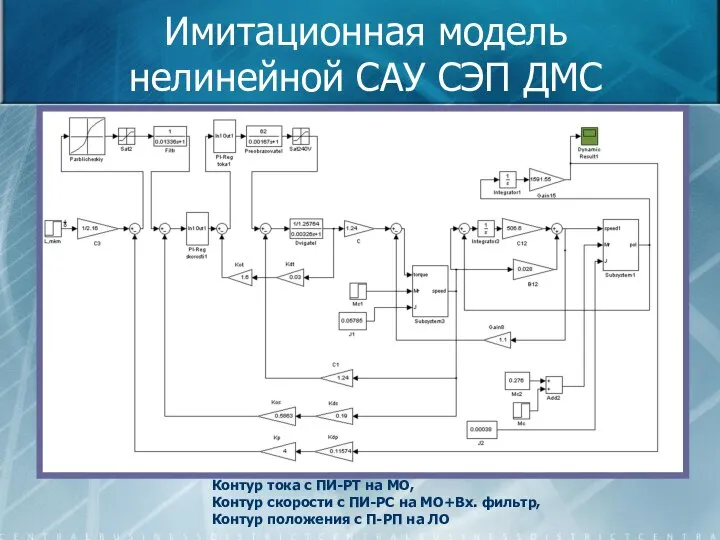 Имитационная модель нелинейной САУ СЭП ДМС Контур тока с ПИ-РТ на