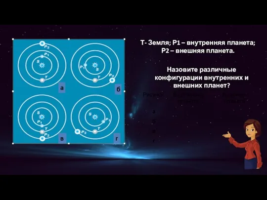 Т- Земля; Р1 – внутренняя планета; Р2 – внешняя планета. Назовите