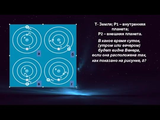 Т- Земля; Р1 – внутренняя планета; Р2 – внешняя планета. В