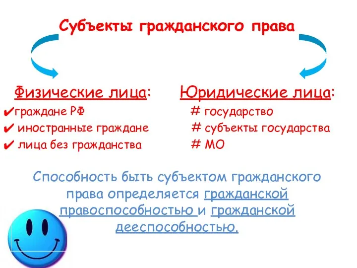 Субъекты гражданского права Физические лица: Юридические лица: граждане РФ # государство