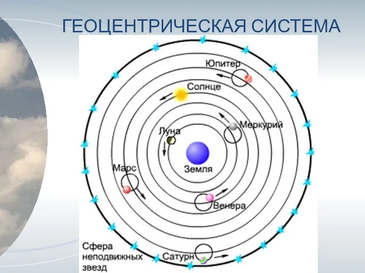 ГЕОЦЕНТРИЧЕСКАЯ СИСТЕМА МИРА