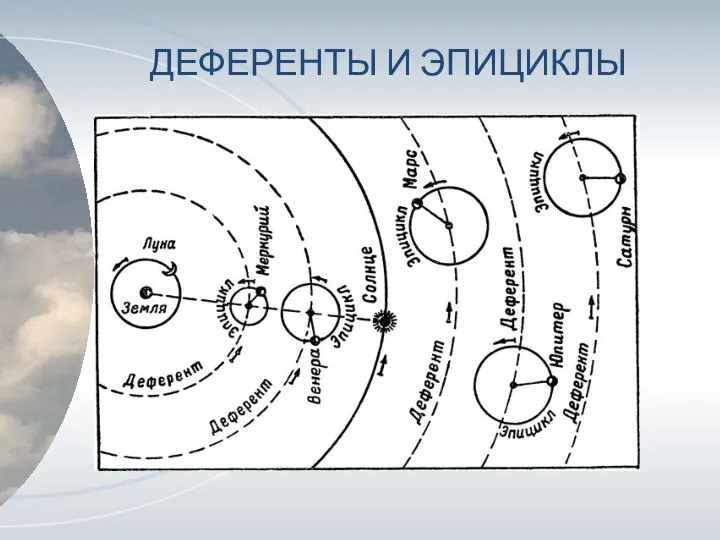 ДЕФЕРЕНТЫ И ЭПИЦИКЛЫ