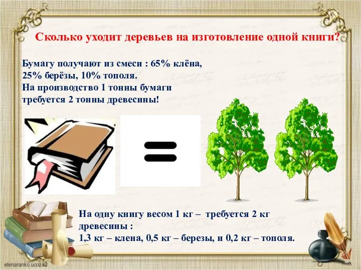 Сколько уходит деревьев на изготовление одной книги? Бумагу получают из смеси
