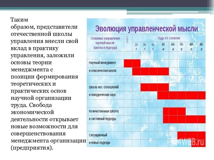 Таким образом, представители отечественной школы управления внесли свой вклад в практику