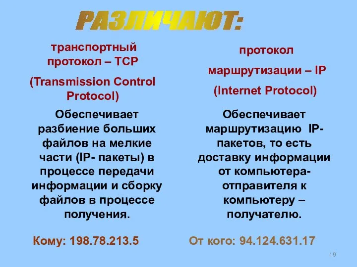 транспортный протокол – TCP (Transmission Control Protocol) протокол маршрутизации – IP