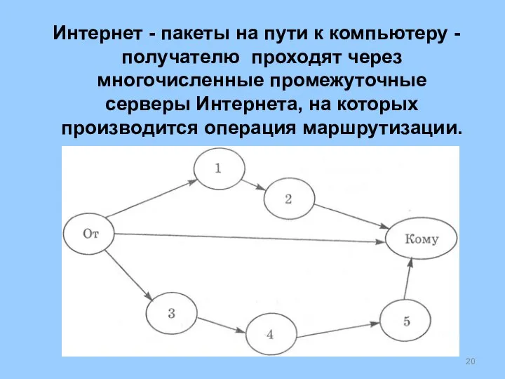 Интернет - пакеты на пути к компьютеру -получателю проходят через многочисленные